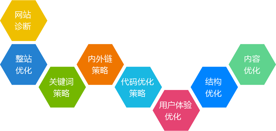 济南SEO介绍做网站排名SEO优化必须要会的几个硬技术 