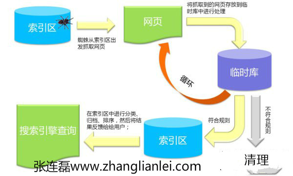 青岛SEO：百度搜索引擎工作原理