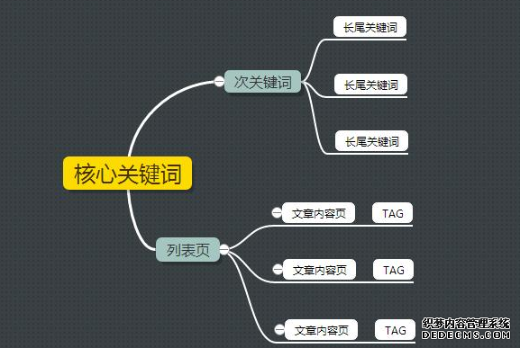 title=" 青岛SEO浅析：SEO关键词如何布局"
