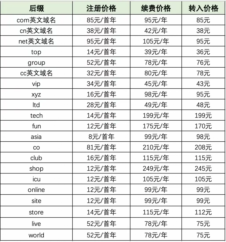 2025年阿里云域名价格表：注册/续费/转入/赎回收费标准