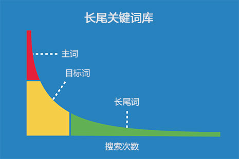长尾关键词库