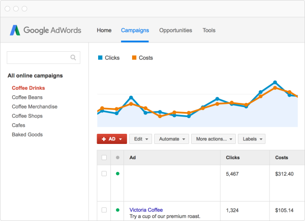 Google Ads,Google Ads是什么