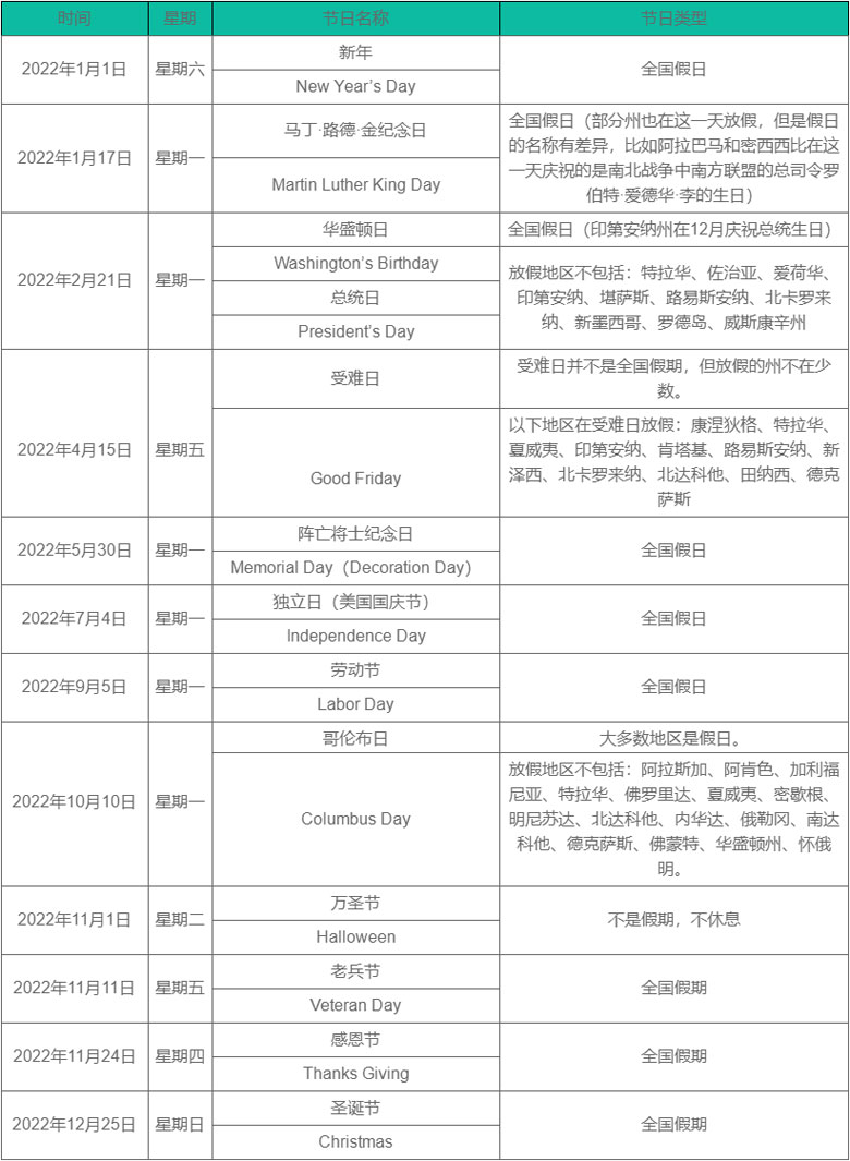 2022年美国节假日一览表